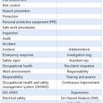 Read more about the article Key Definitions in Occupational Health and Safety