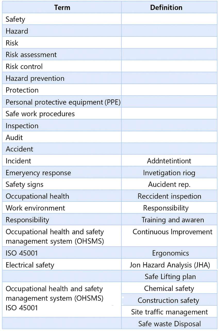 You are currently viewing Key Definitions in Occupational Health and Safety