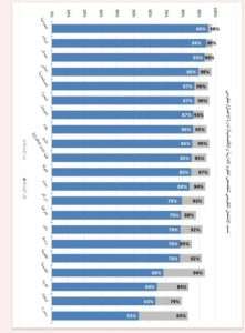 Read more about the article College of Administration and Economics – University of KarbalaBusiness Administration Department Achieves Second Place in the National Assessment Exams Among Iraqi Universities